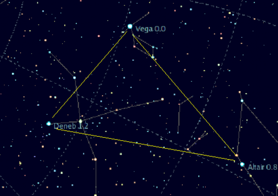 معرفی و رصد صورت فلکی شلیاق و ستاره ی نسرواقع