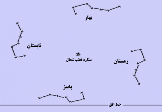 دب اکبر، مهم‌ترین صورت فلکی فصل بهار